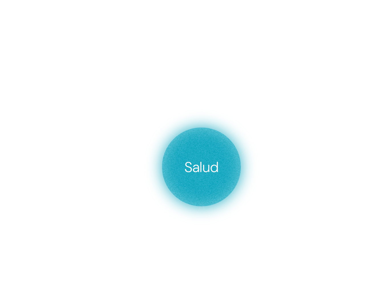 grafico de servicios